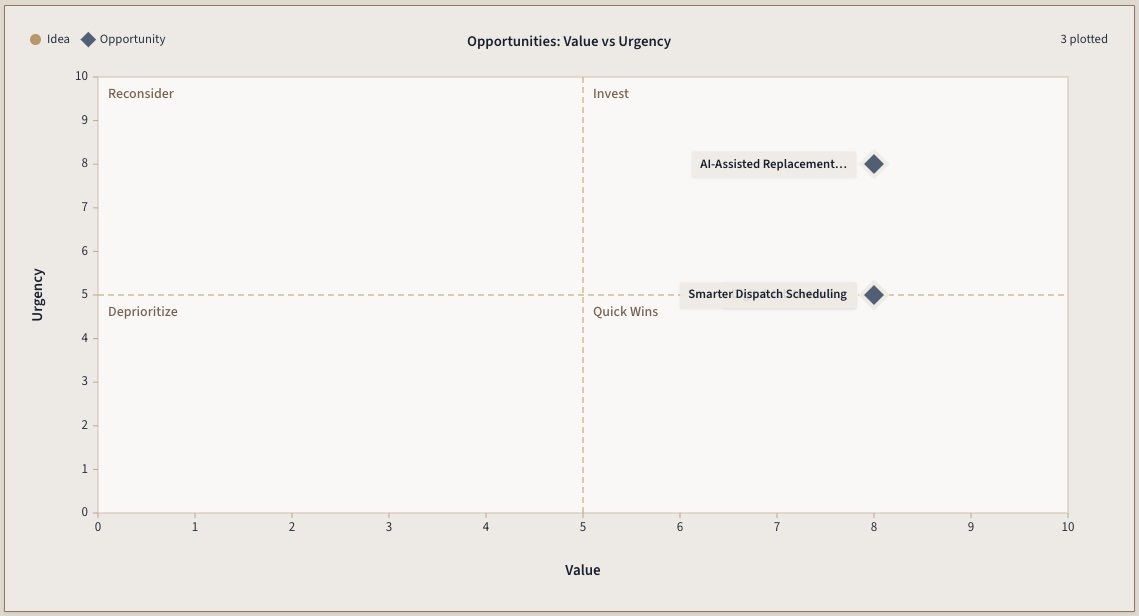 AI Opportunity Assessment